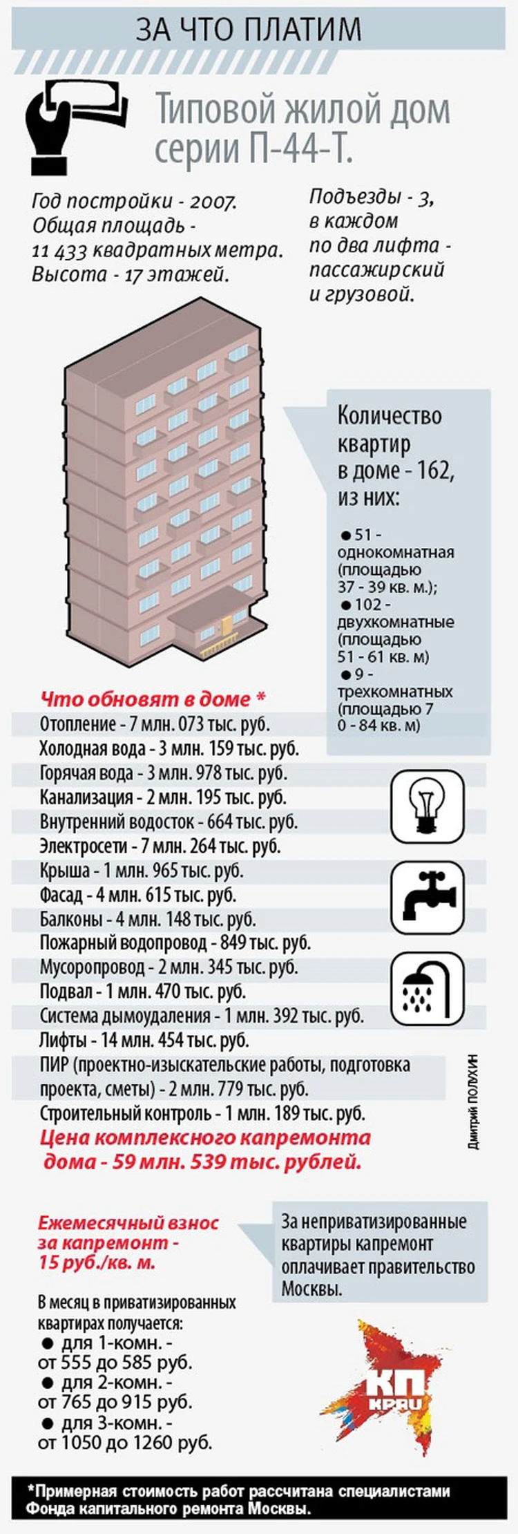 Эксперты подсчитали: Сколько стоит капремонт типового многоэтажного дома -  KP.RU